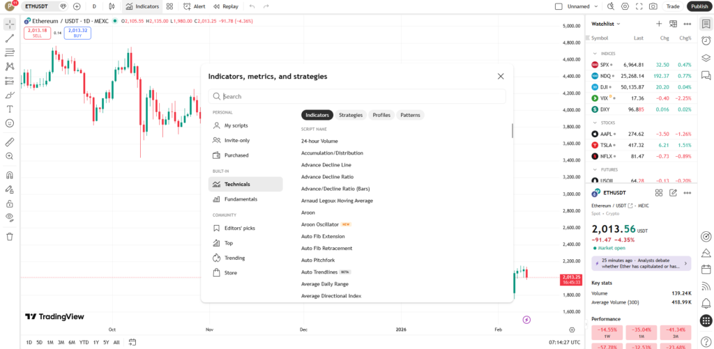 اندیکاتورها در تریدینگ‌ویو