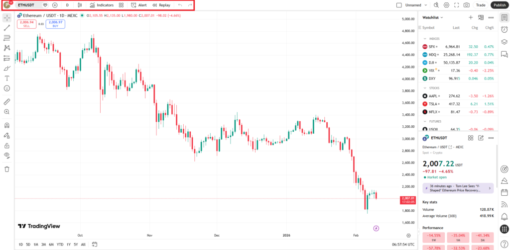 نوار ابزارها در تریدینگ‌ویو