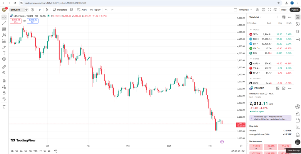نمودار قیمت تریدینگ‌ویو