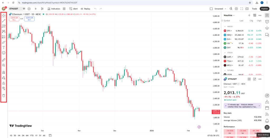 ابزارهای رسم در تریدینگ‌ویو