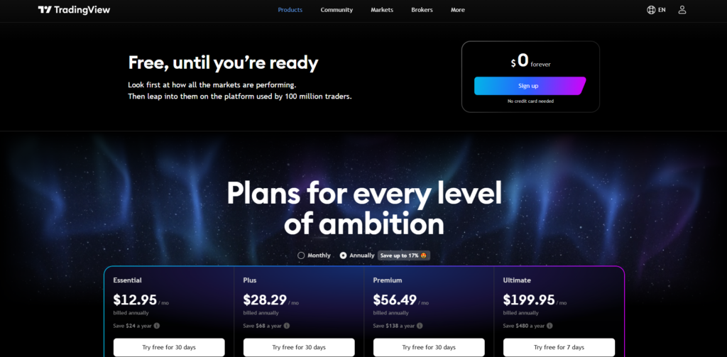 ثبت‌نام در تریدینگ‌ویو - ۲