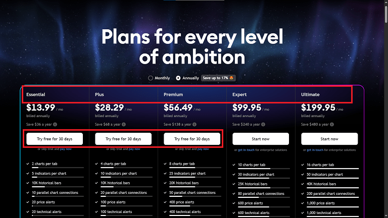 ثبت‌نام در تریدینگ‌ویو - ۶