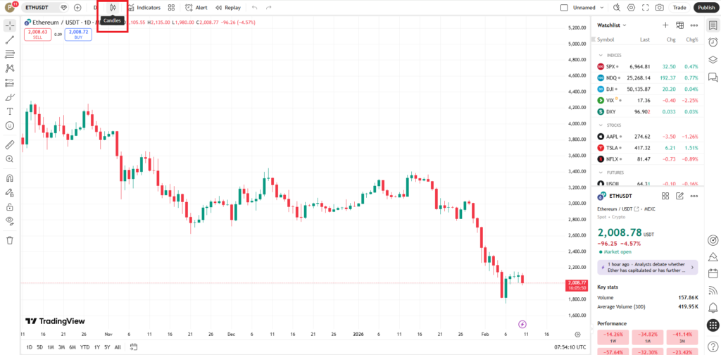 نمایش کندلی