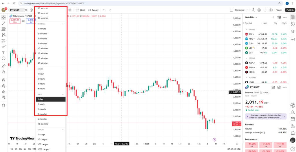 انتخاب تایم‌فریم‌